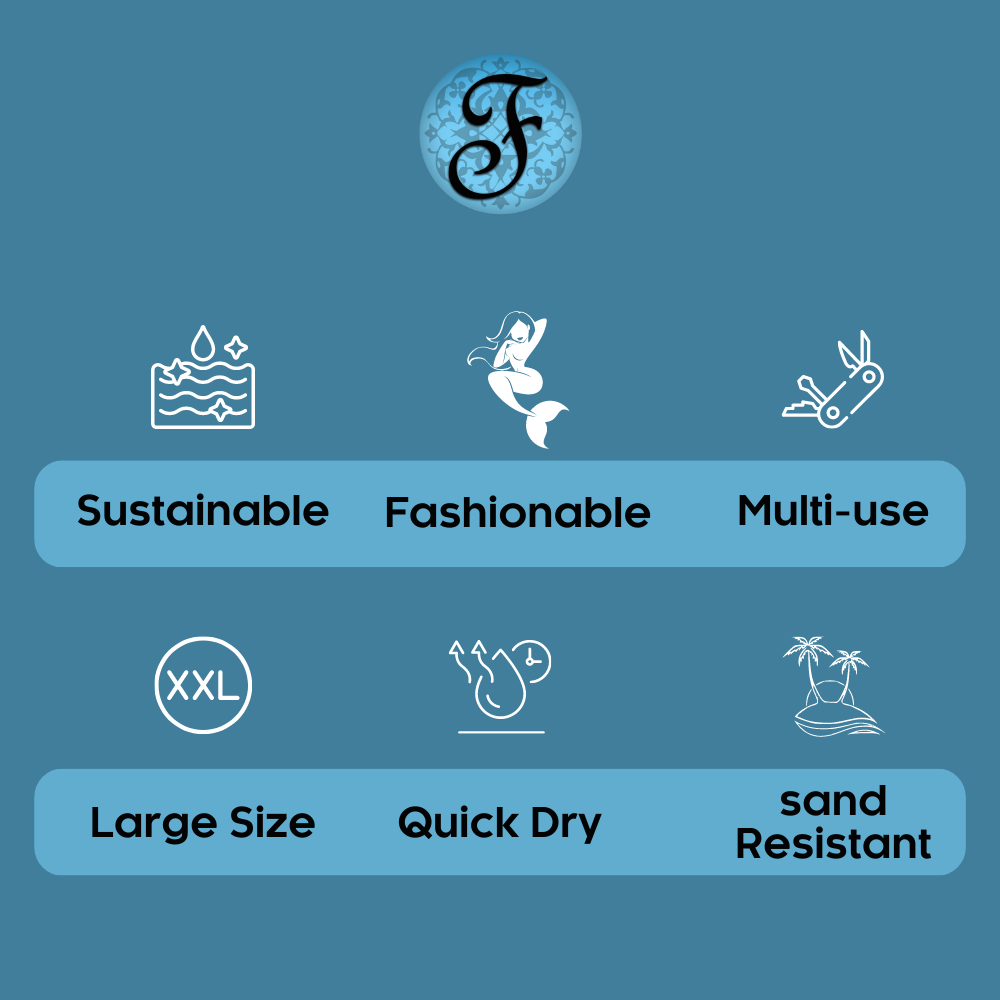 Infographic chart listing features, including quick dry and sand-resistant properties